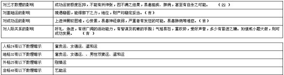 《瓷都取名 算命 》使用说明